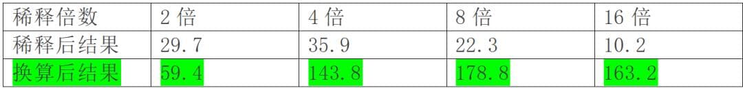 D-二聚体异常升高的秘密
