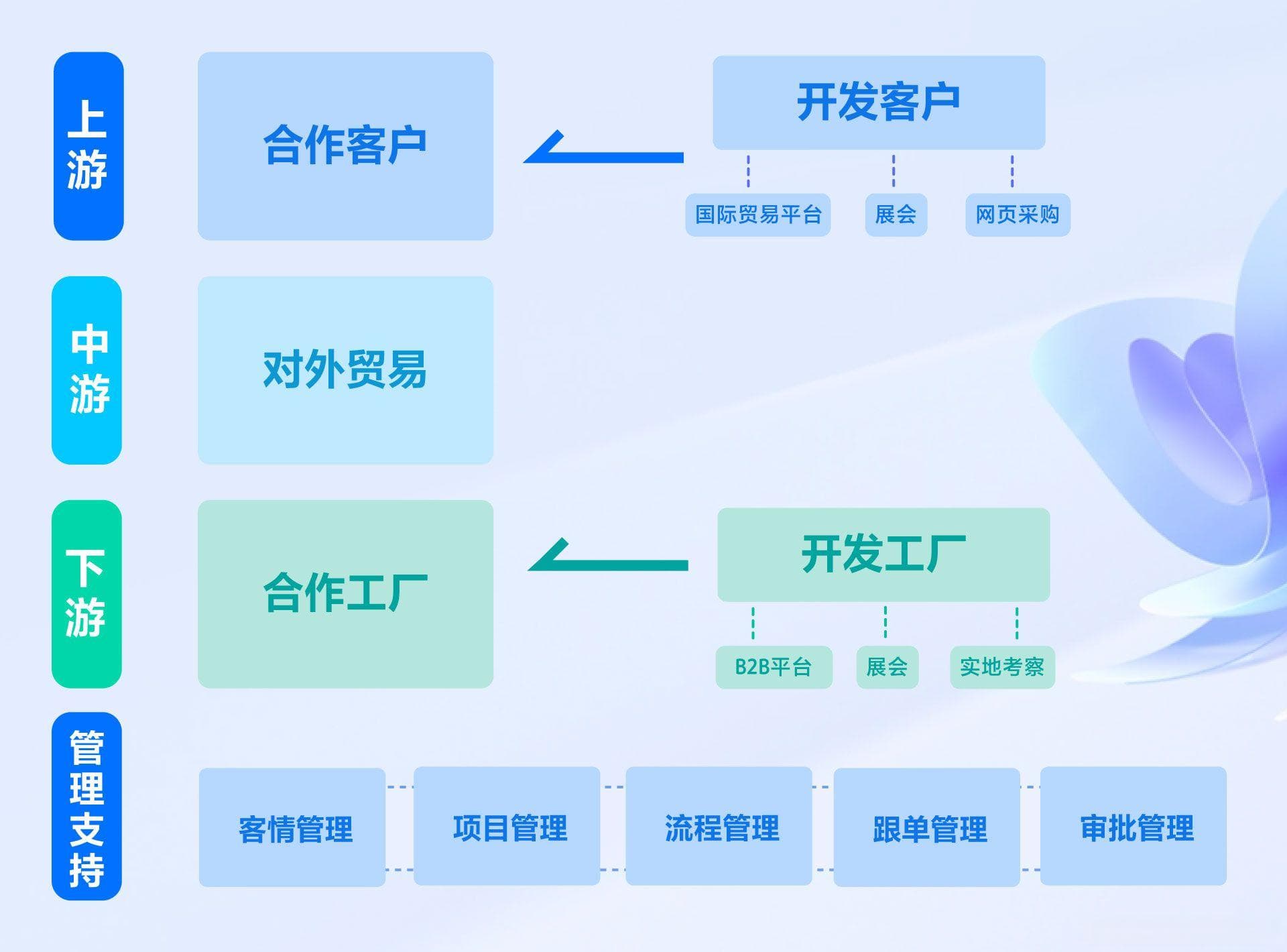 如何做好生产计划，提升企业效率