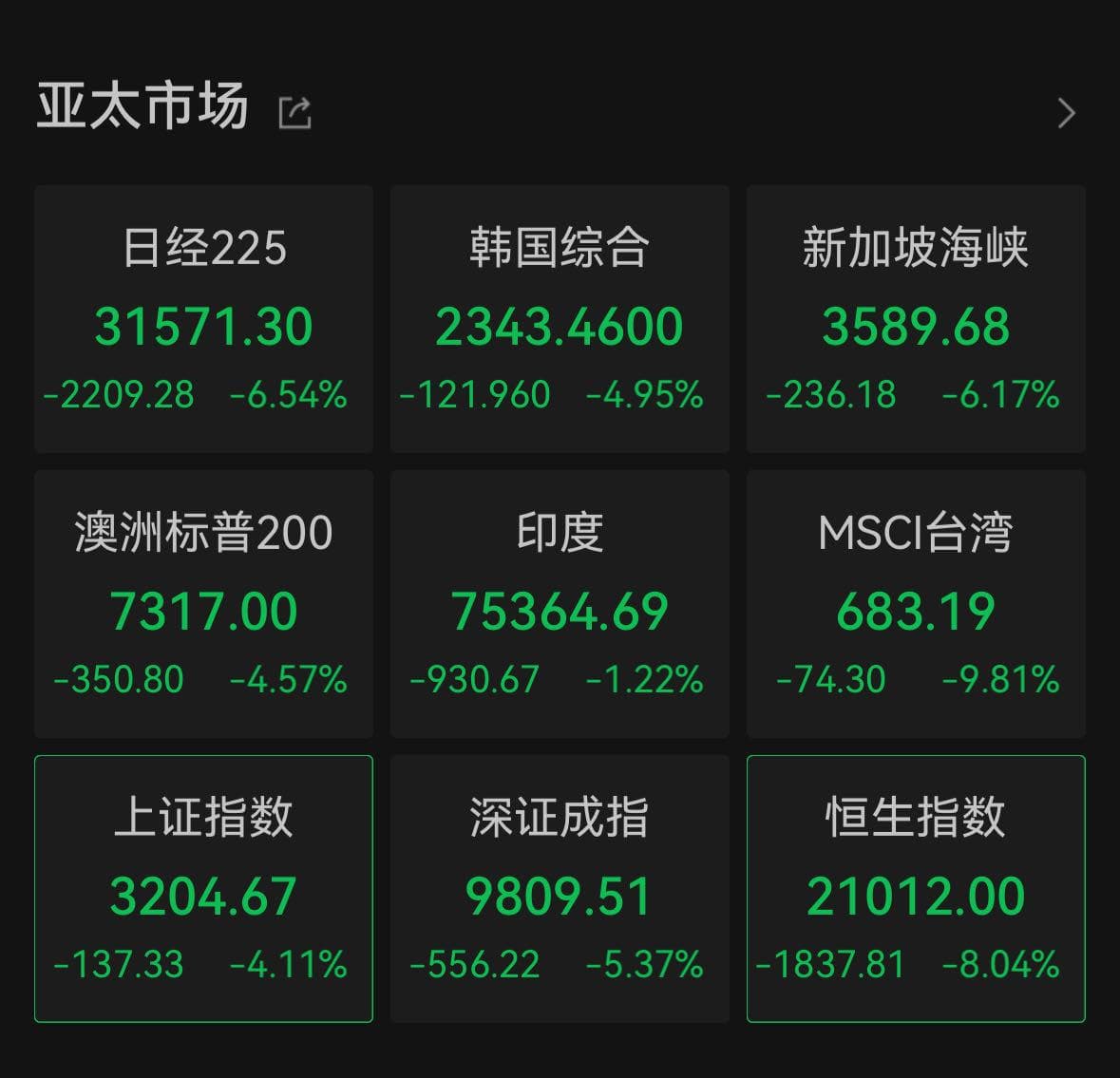 全球金融市场剧烈波动：A股集体下挫，黄金失守3000美元，券商研判后市