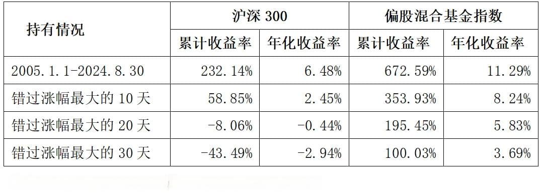 躲不开的"垃圾时间" 该如何应对？