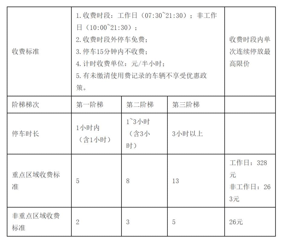 广州路边免费停车时间规定！