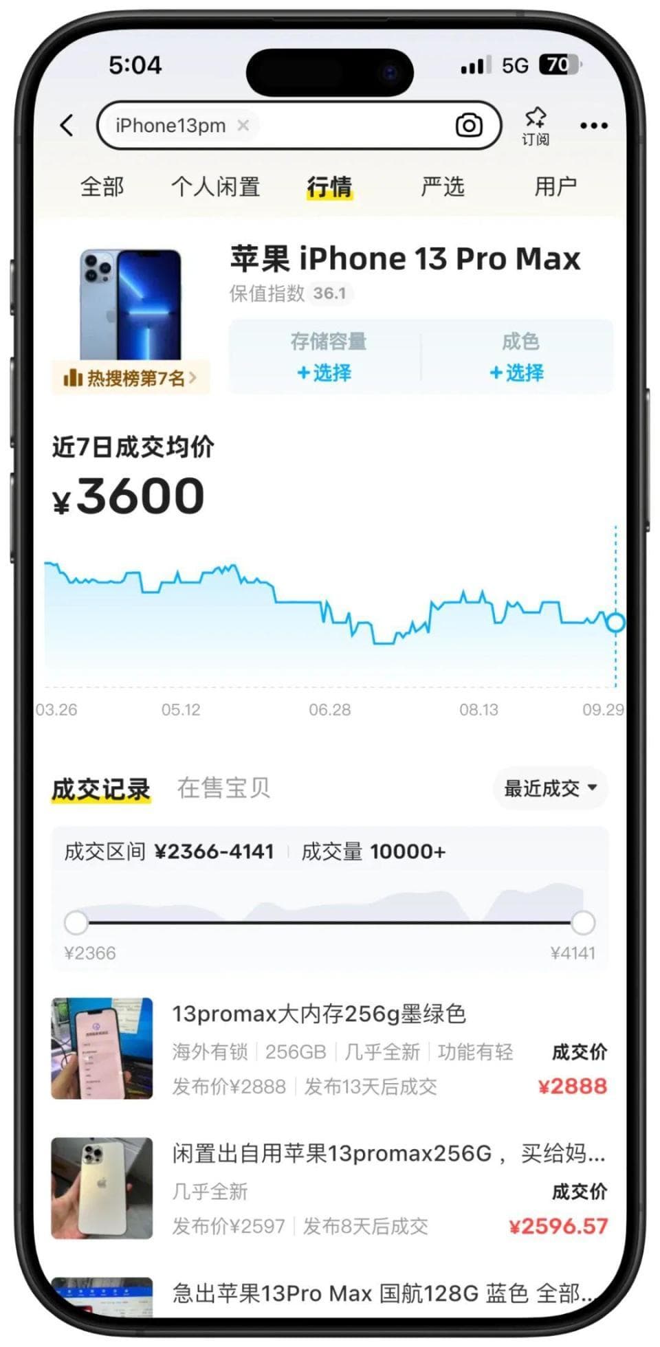 消费降级不降品质：10 年老玩家教你如何在闲鱼「捡到宝」
