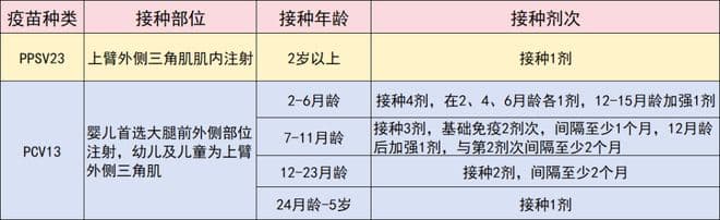 预防肺炎，接种这个疫苗很有必要！