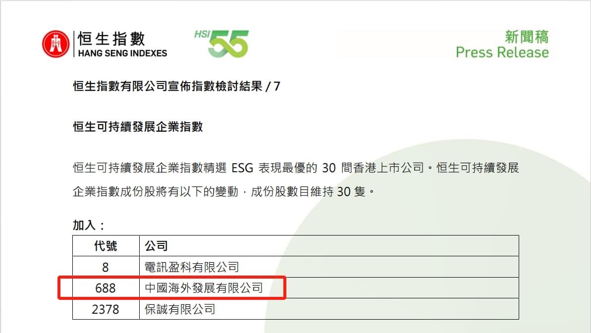 中国海外发展入选恒生可持续发展企业指数成分股