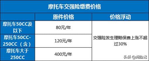 摩托车需要缴纳哪些税费？一文详解消费税、购置税和车船税