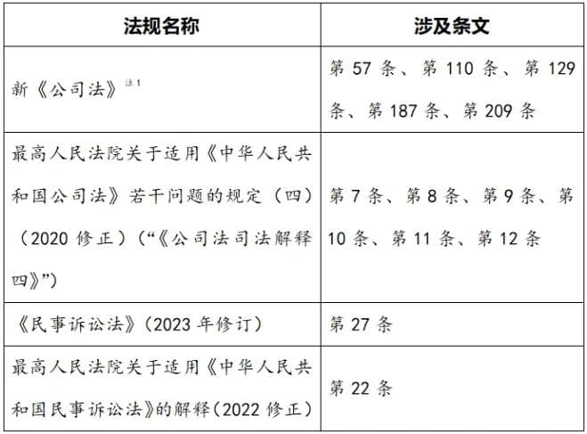 股东必知！股东知情权行使程序及司法救济攻略