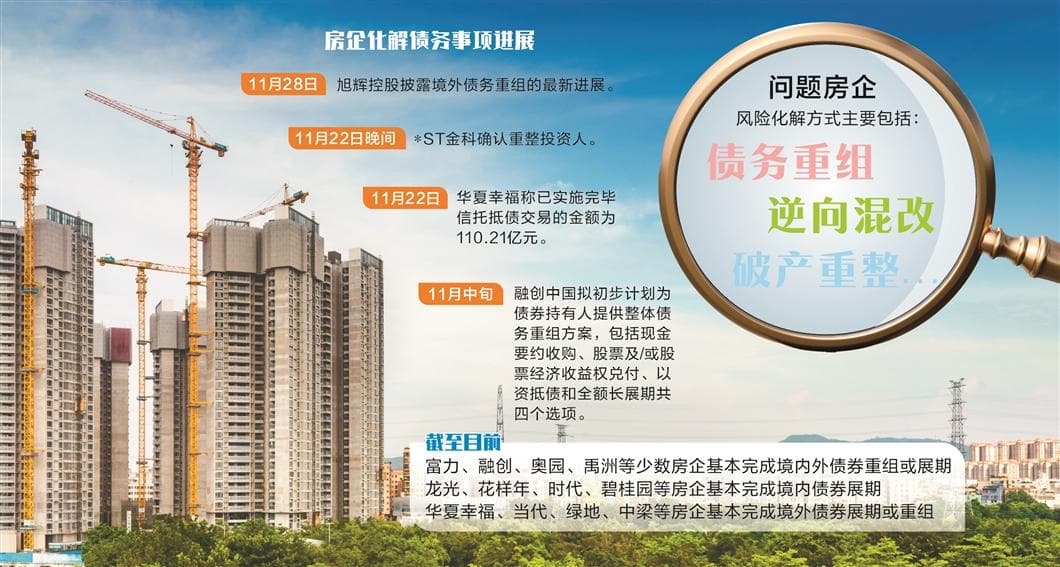 *ST金科重整投资人落定 房企风险化解新路径显现