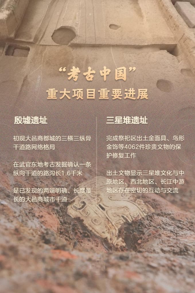 “考古中国”最新发现：二里头或现城墙，殷墟路网初现，三星堆发现“玉器作坊”