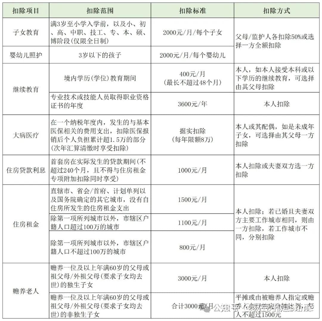 【退税攻略】手把手教你领钱！3分钟看懂个税申报汇算全流程