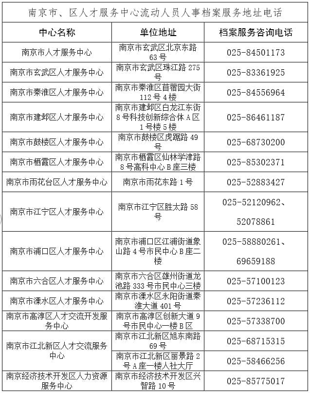 高中毕业出国留学，人事档案怎么办？