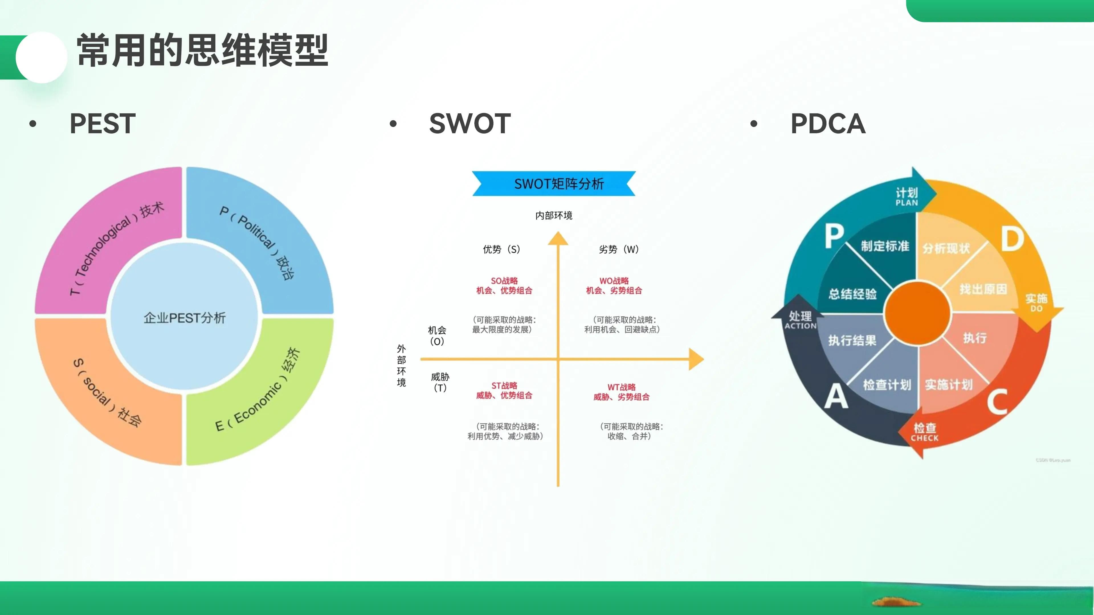 如何利用PEST分析法提升企业在行业竞争中的战略地位？