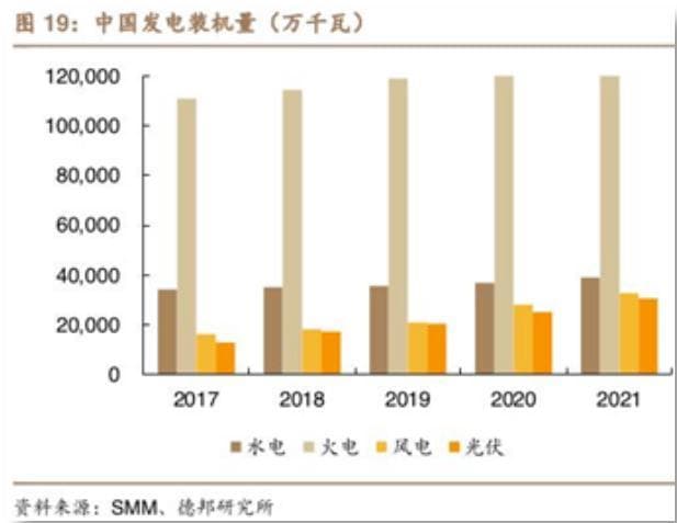 储能行业正式站上风口，未来将有多大的发展空间？