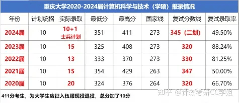 重庆大学计算机专业深度解析：从招生到就业全方位解读