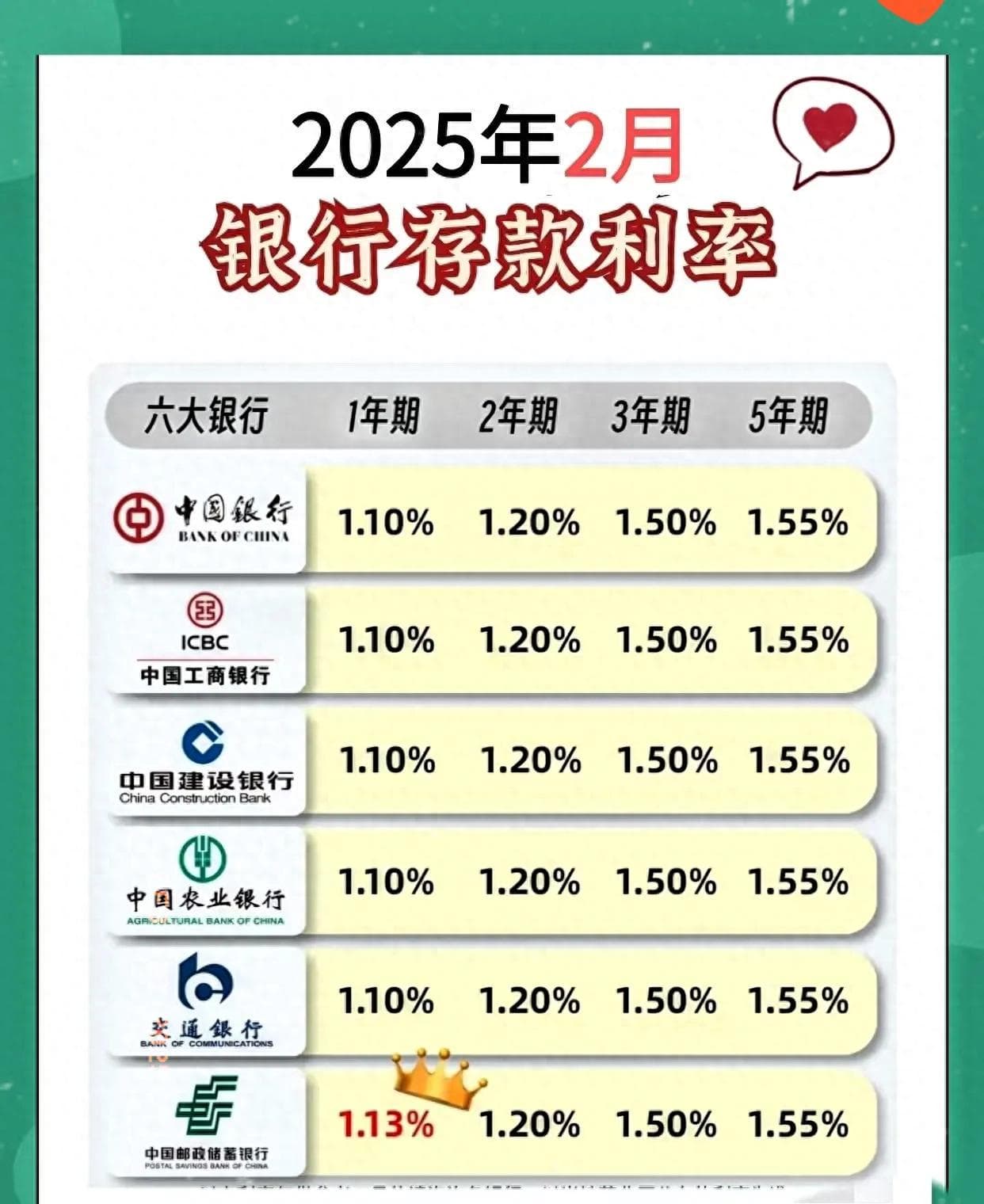 紧急提醒：3月起，定期存款再不注意这3件事，“亏大了”！