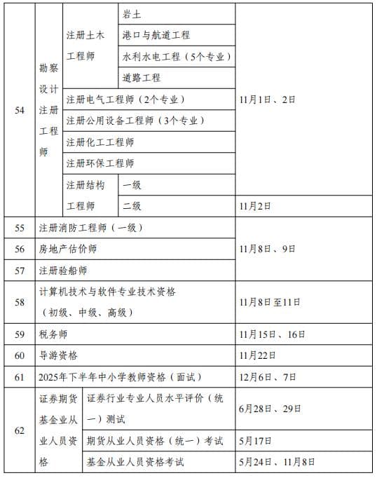 2025年考证时间表！