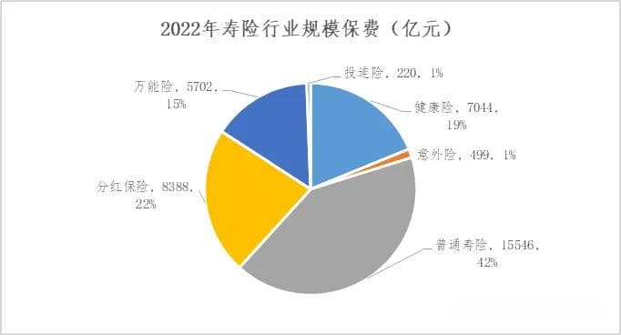 利差损之殇，中小寿险公司如何渡劫？