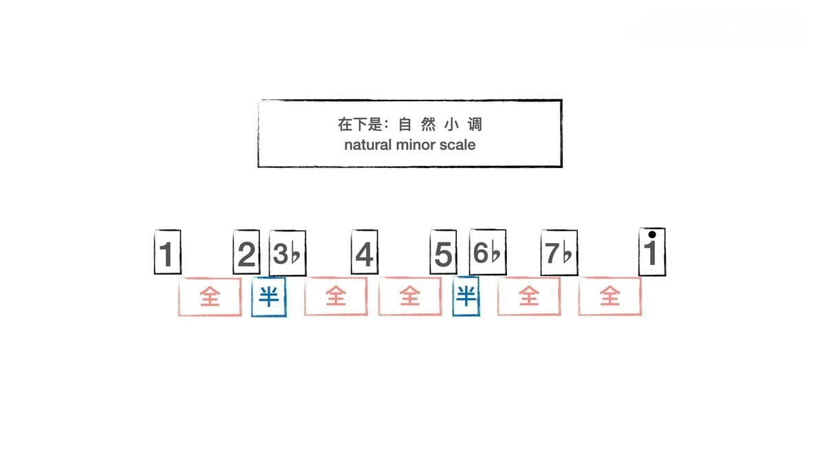 一次性搞定三种小调：自然小调、和声小调与旋律小调
