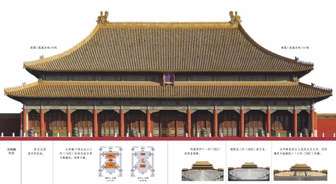 古建专家带你在万龙之殿接龙