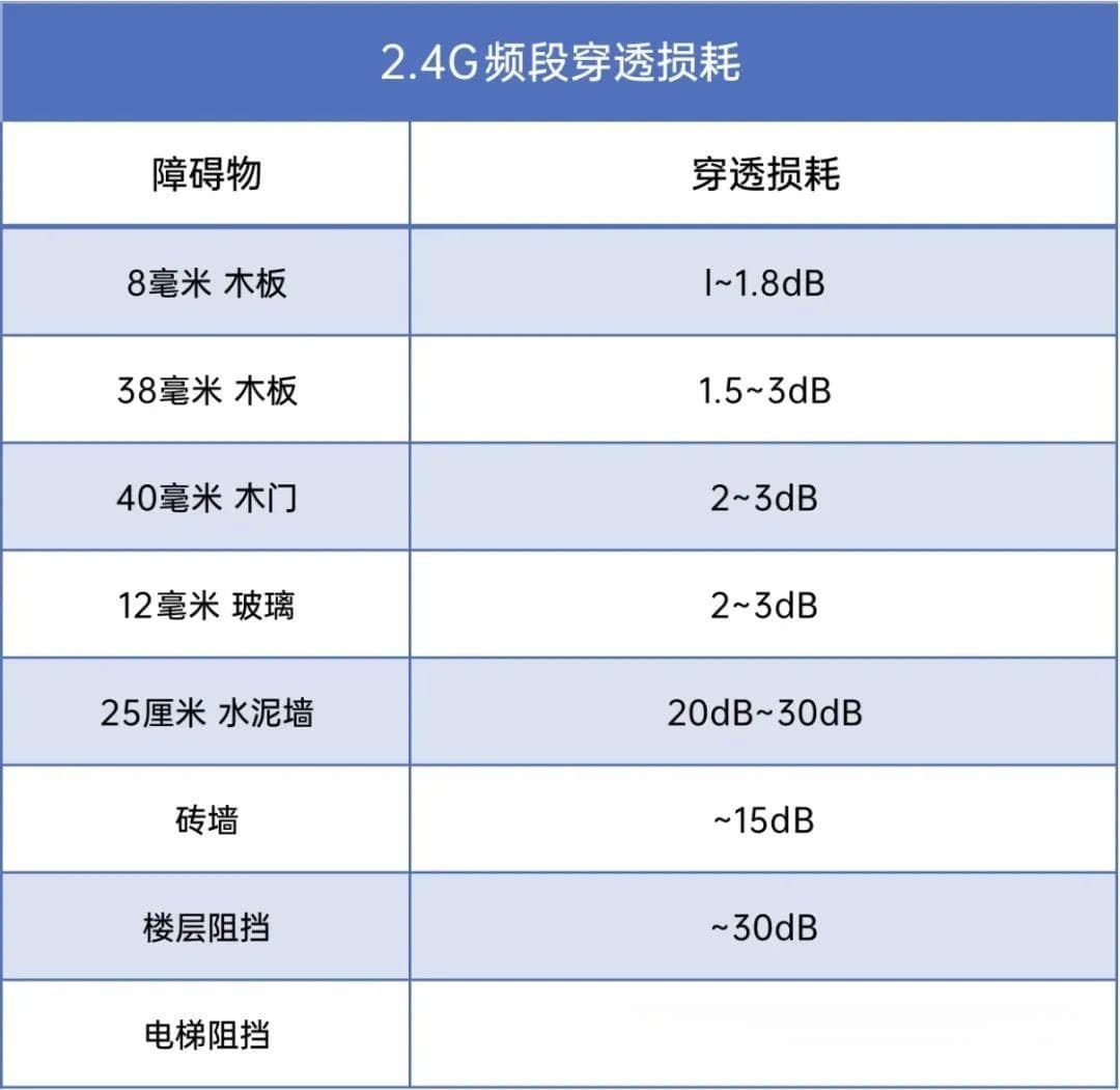 有线Mesh组网全攻略（最新网络拓扑图2.0版）