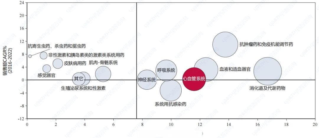千亿心血管药物市场之争
