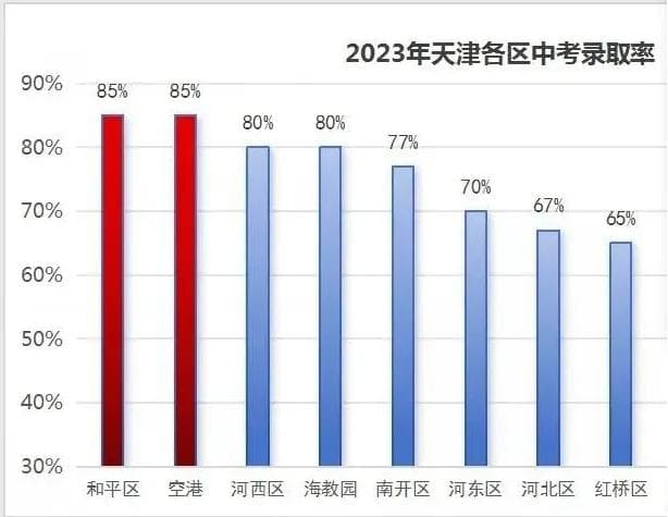 和平学区房，依然值得被坚定选择吗？