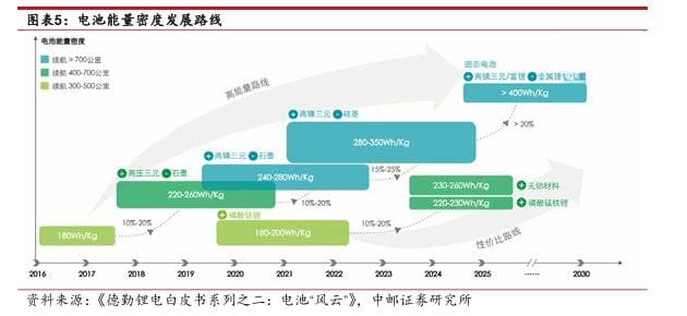 固态电池，开始出现“人传人”现象