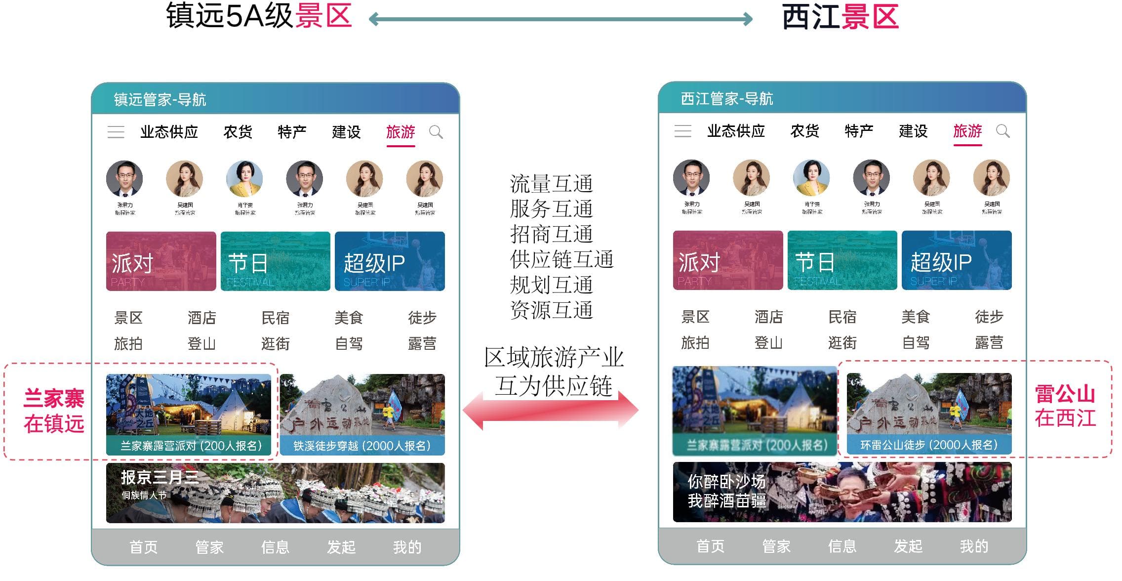 2024年贵州省智慧旅游案例 -- 镇远旅游经济服务系统平台