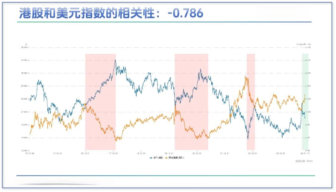 8张图 | 讲清楚影响港股走势的宏观因素
