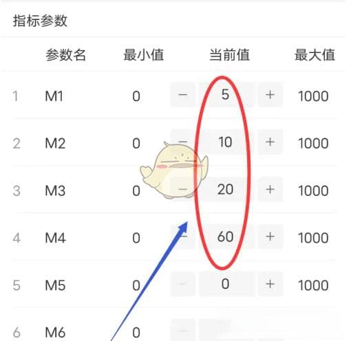 《通达信》设置ma参数指标方法