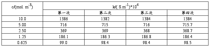 电导率的测定及其应用实验报告
