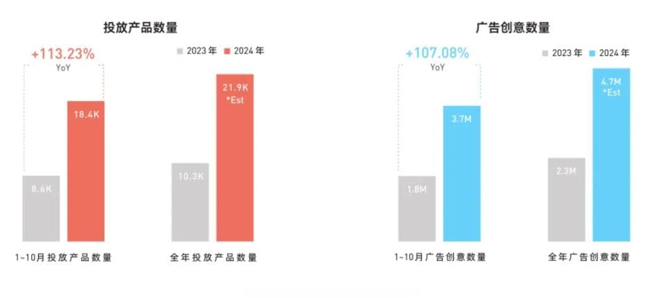盘子大了，钱却更难赚了，2025小游戏买量市场如何破局？