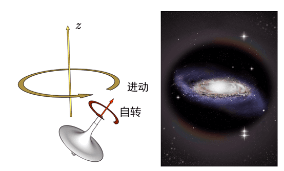 银盘翘曲的“时光动画” 揭示出银河系暗物质晕形状