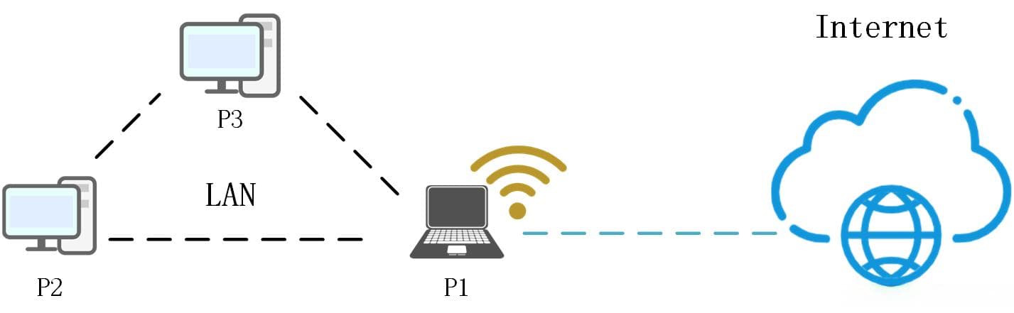 把Windows主机打造成一个Internet网关，多主机共享互联网