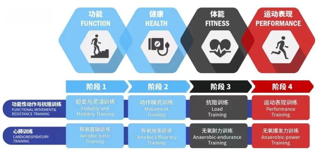 在315，看那些为健身付过的智商税