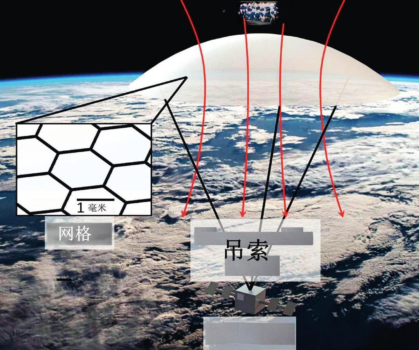 又一波来袭！改变人类探索太空的“黑科技”