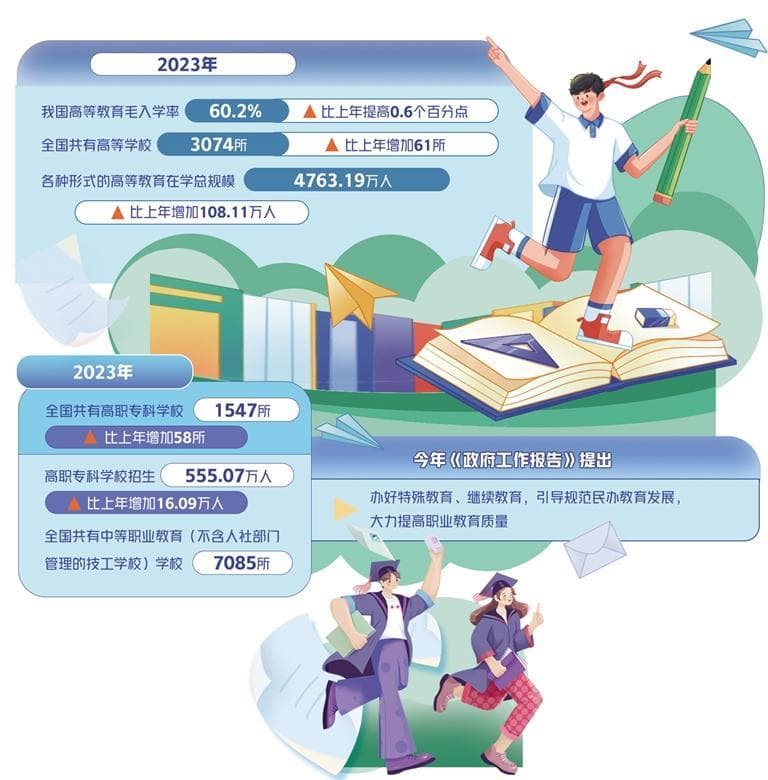 多类型教育塑造高质量人才