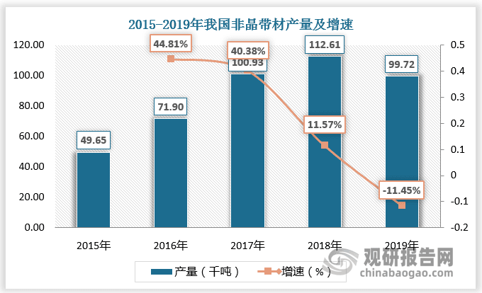我国非晶合金变压器行业现状分析: 政策指引 市场进入重振上行期