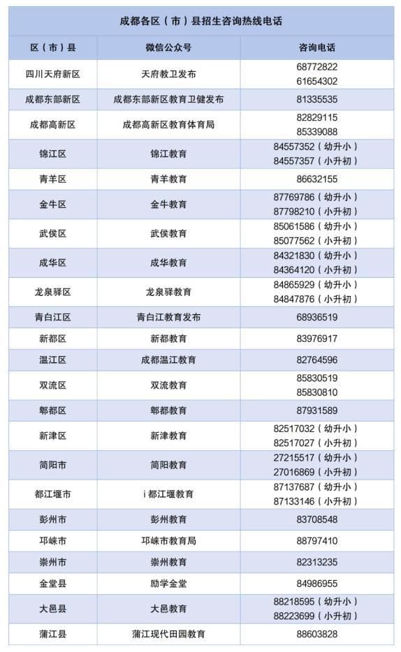 事关子女入学，成都市教育局最新答疑→