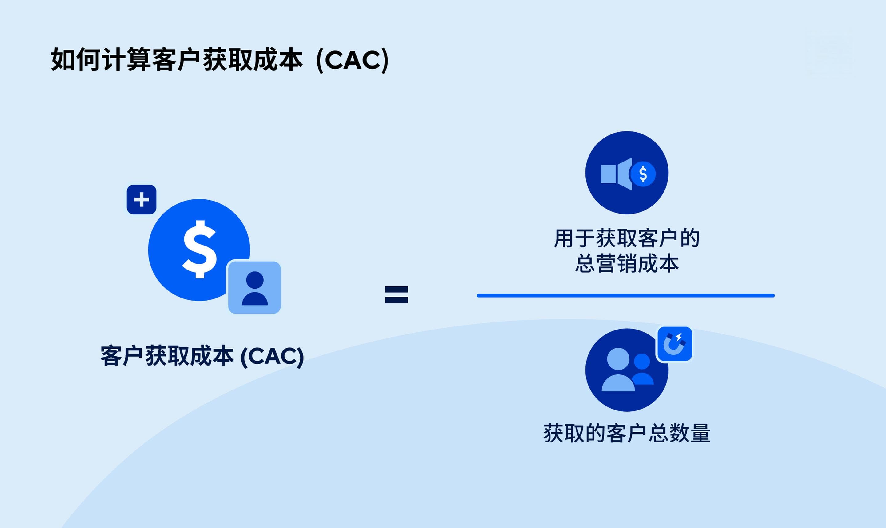 不同移动应用类别必备 KPI