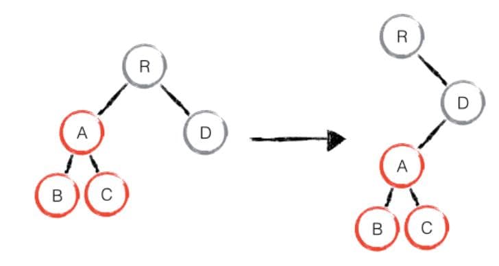 React虚拟DOM是什么？是如何提升性能的