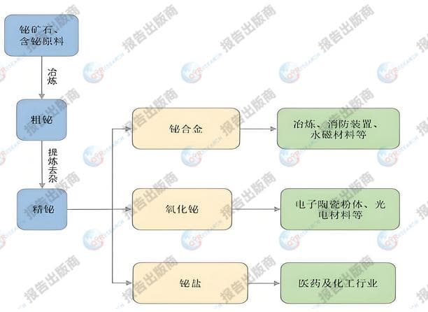 2025年全球铋市场变革：中国出口管制引发价格飙升，未来趋势展望
