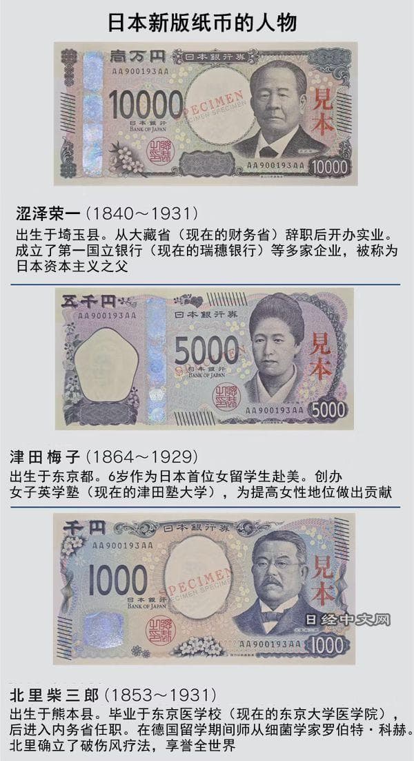 日本发行新版纸币，有这些变化