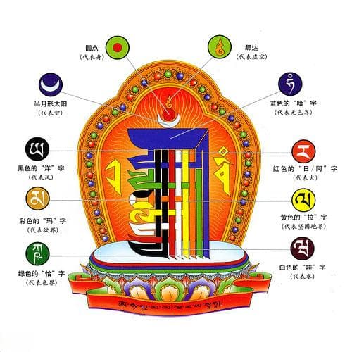 十相自在：藏传佛教时轮金刚的核心象征