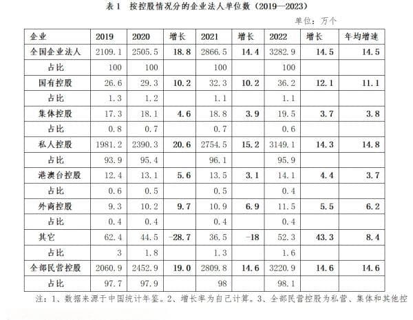数读国有企业经营这五年：脊梁更壮