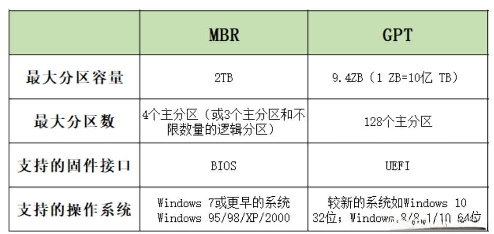 BIOS设置与系统分区：从基础到实战指南