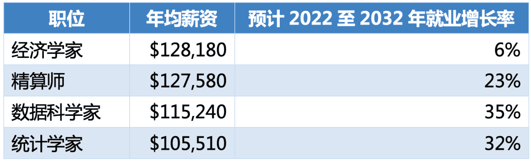 统计学专业全解析：从课程设置到就业前景