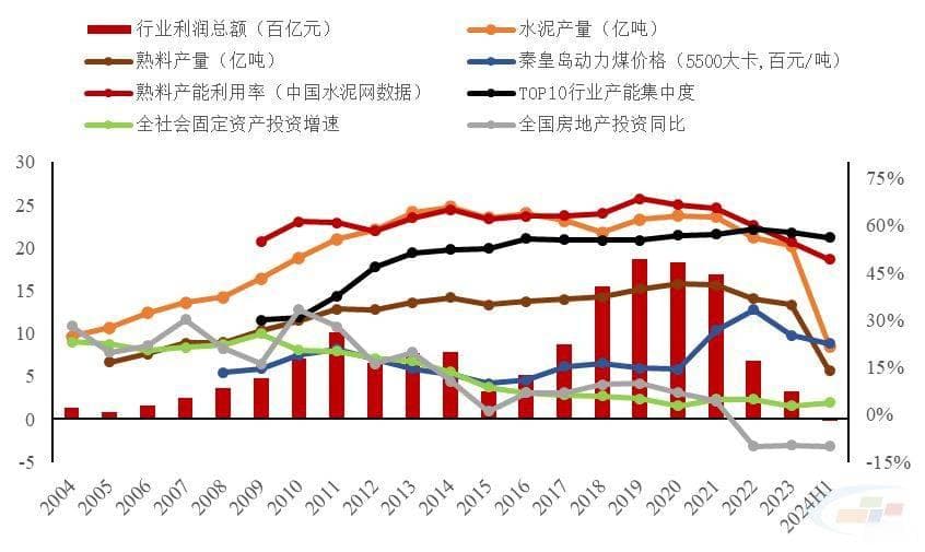 深化供给侧结构性改革—我国水泥行业发展走势、展望及对策建议