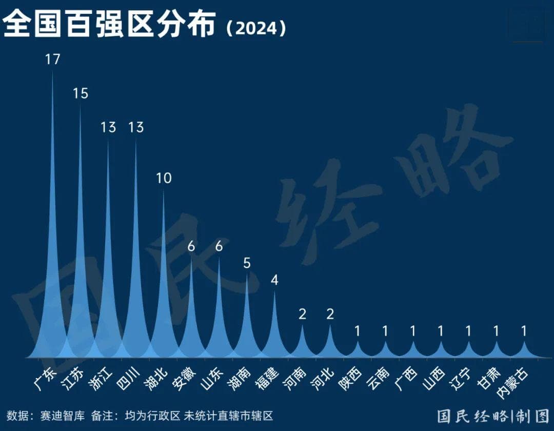 2024年，全国百强市、百强区、百强县排行