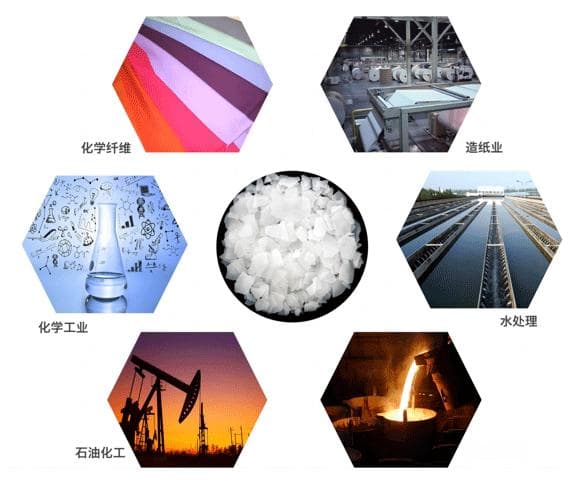 烧碱的七大用途