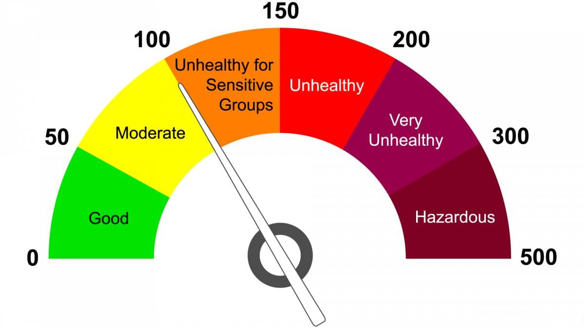 AQI是什么？如何在手机上查看AQI？